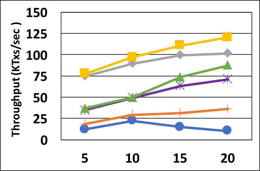 Figure 25